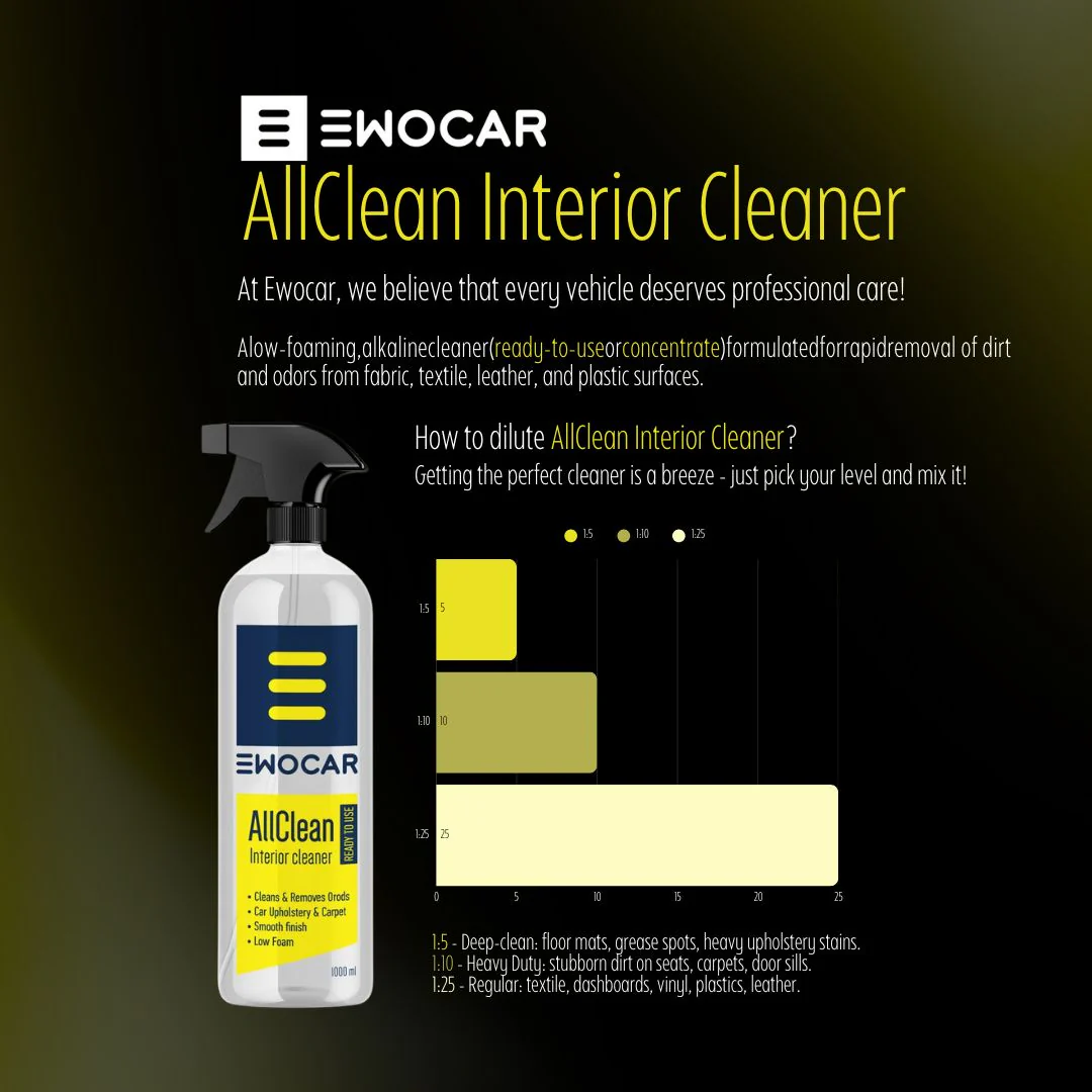 EWOCAR All Clean - Interior Cleaner - Image 4