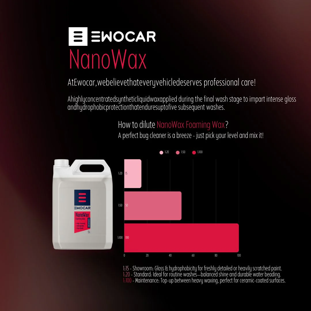 EWOCAR Nano Wax - Hydrophobic Foaming Rinse Aid and Sealant 5L - Image 2
