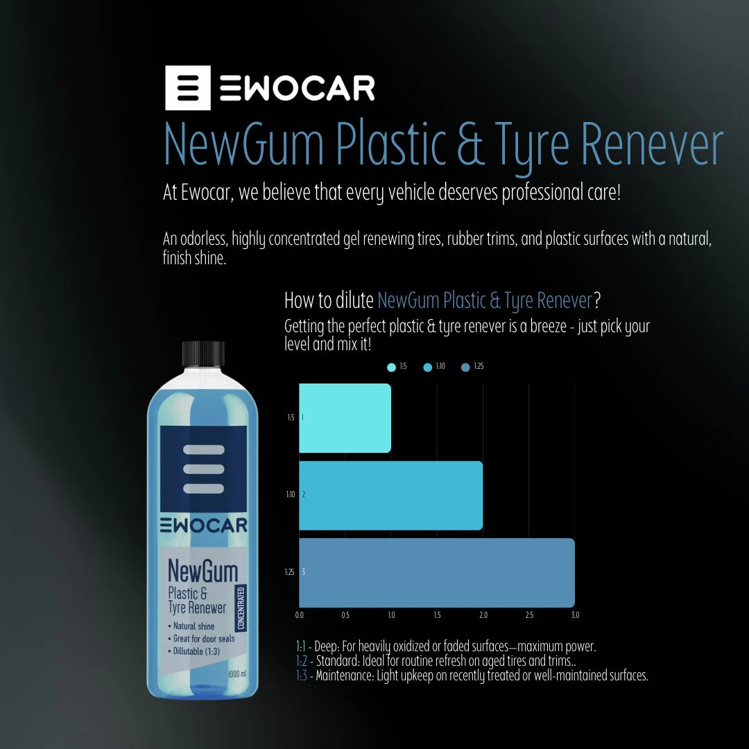 EWOCAR New Gum Tyre and Plastic Dressing - Image 3