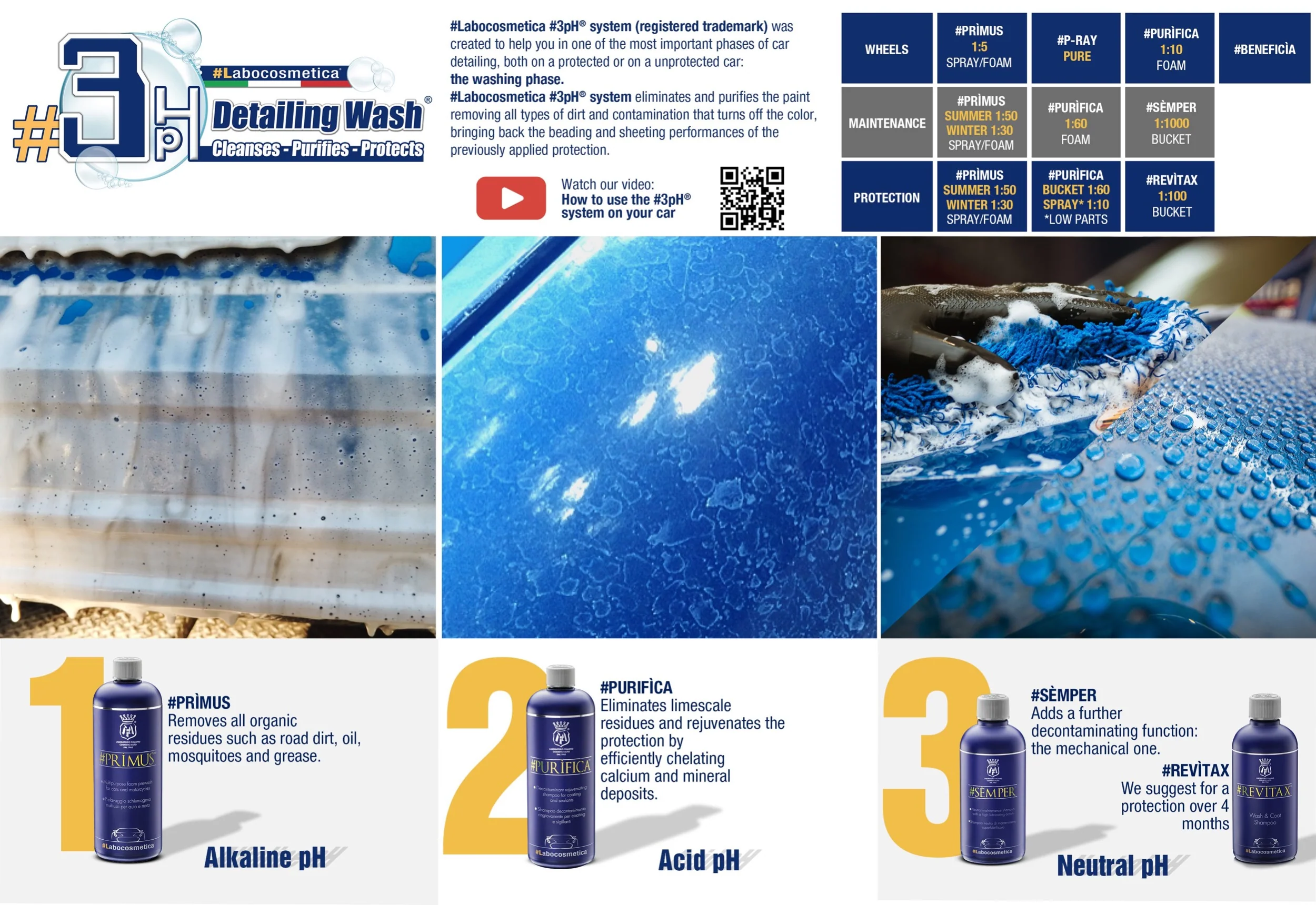Labocosmetica 3pH Sample Kit - Protection - Image 3