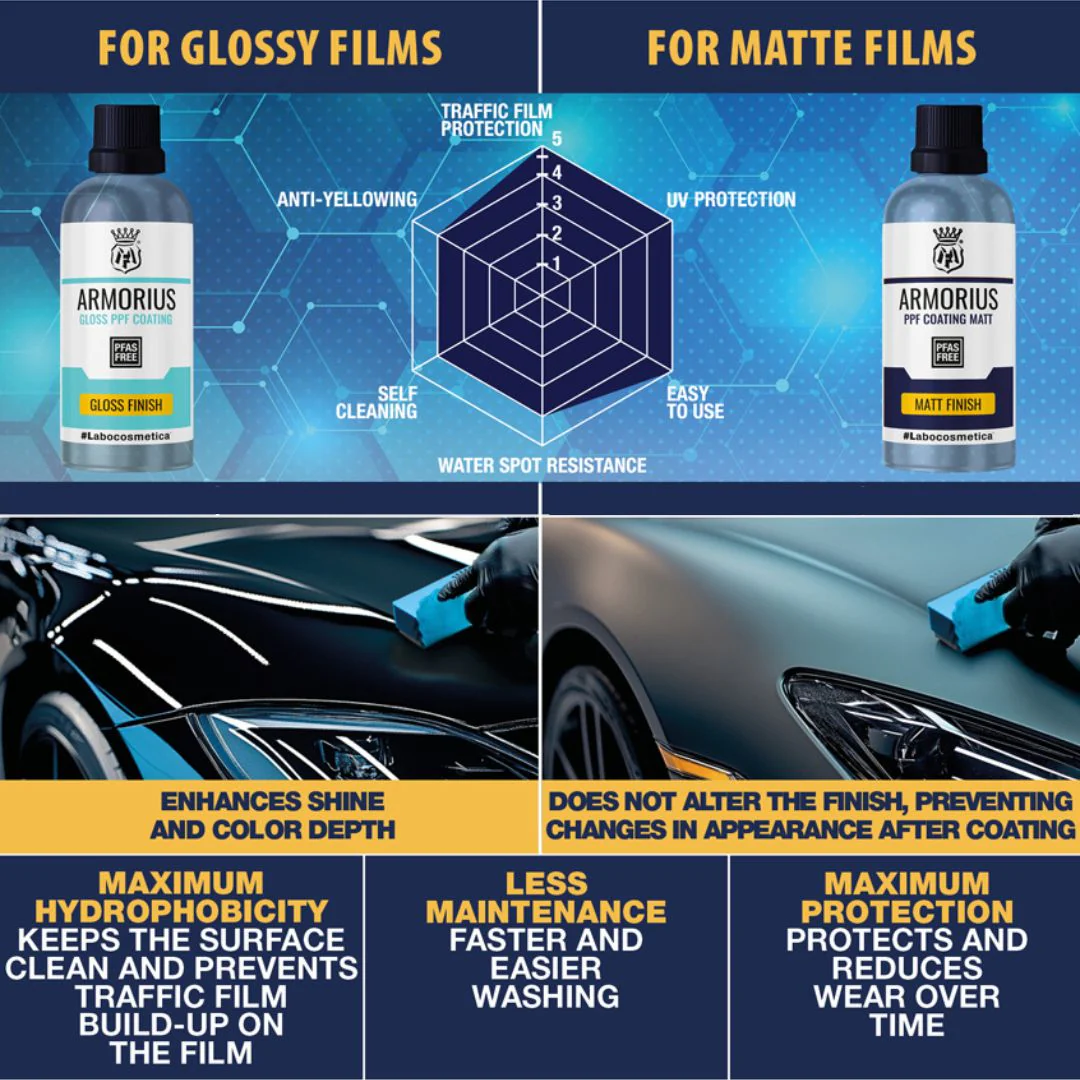 Labocosmetica ARMORIUS PPF & Wrap Ceramic Coating - Image 5