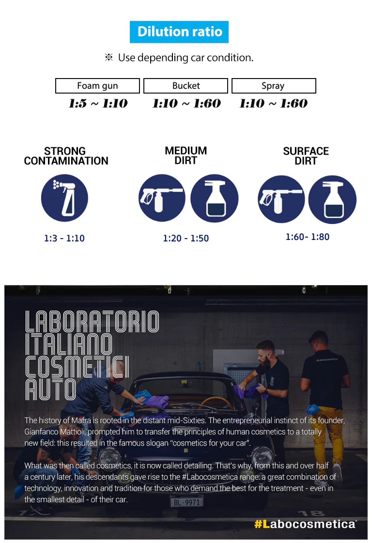Labocosmetica PURIFICA Shampoo 4500ml - Image 7