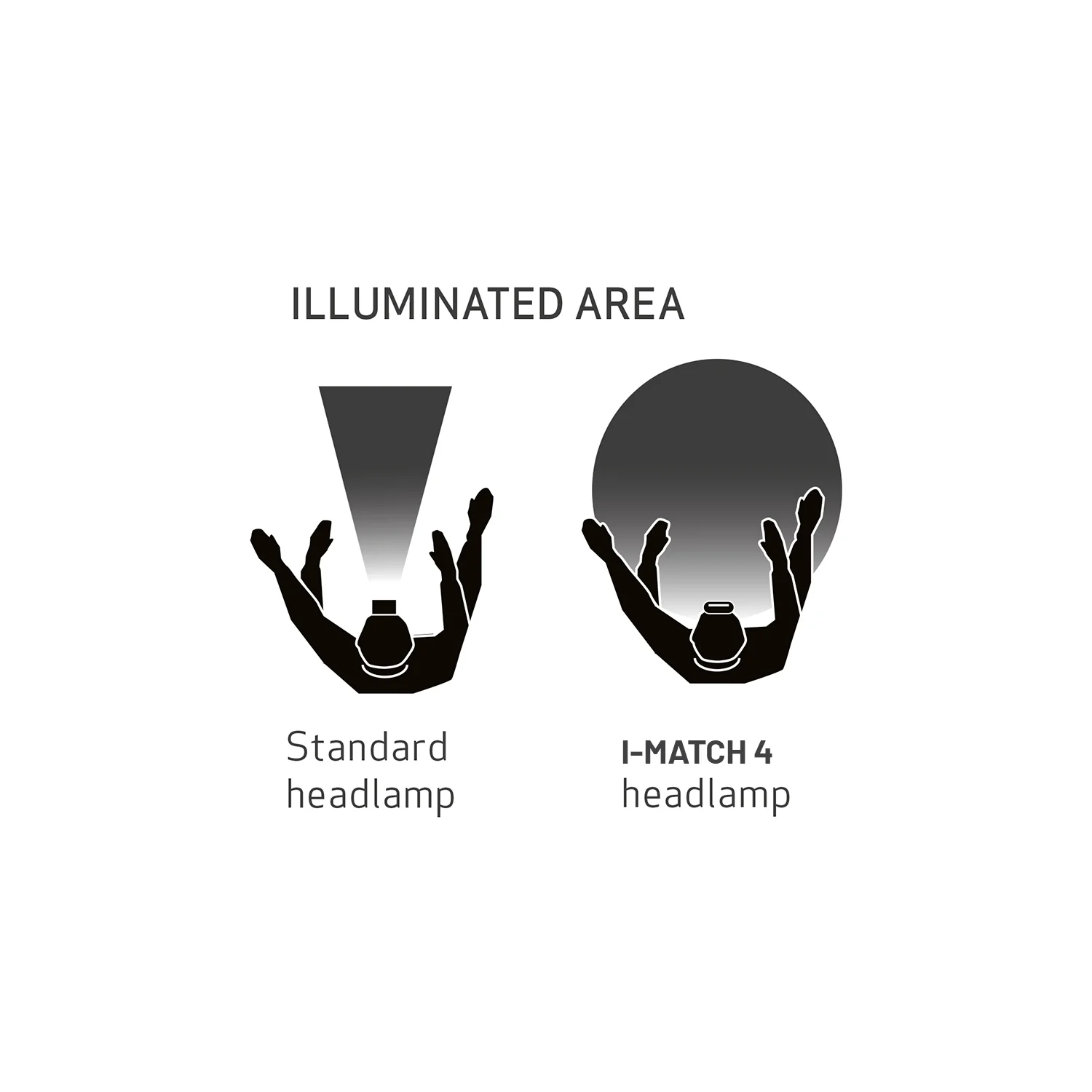 Scangrip I-MATCH 4 Headlamp - Image 6